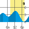 Cape Sagak tide chart for Saturday, March 9, 2024