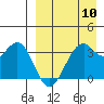 Cape Sagak tide chart for Wednesday, April 10, 2024