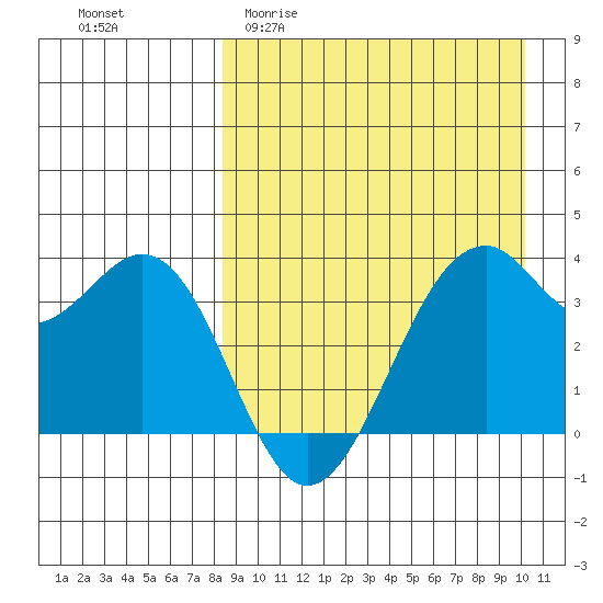 Cape Sagak tide chart for Thursday, April 11, 2024