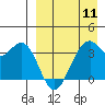 Cape Sagak tide chart for Thursday, April 11, 2024