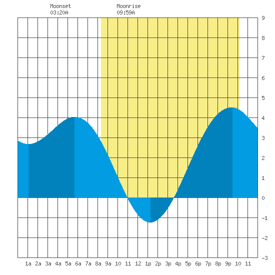 Cape Sagak tide chart for Friday, April 12, 2024