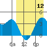 Cape Sagak tide chart for Friday, April 12, 2024