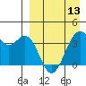 Cape Sagak tide chart for Saturday, April 13, 2024