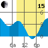 Cape Sagak tide chart for Monday, April 15, 2024