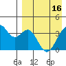 Cape Sagak tide chart for Tuesday, April 16, 2024