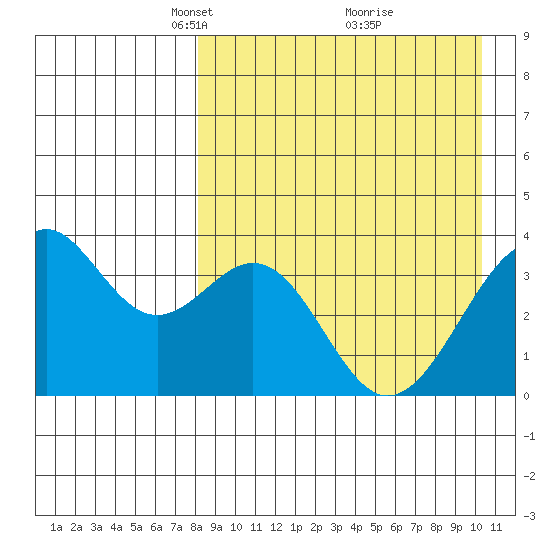 Cape Sagak tide chart for Wednesday, April 17, 2024