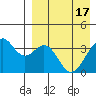 Cape Sagak tide chart for Wednesday, April 17, 2024