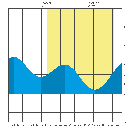 Cape Sagak tide chart for Thursday, April 18, 2024