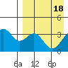 Cape Sagak tide chart for Thursday, April 18, 2024
