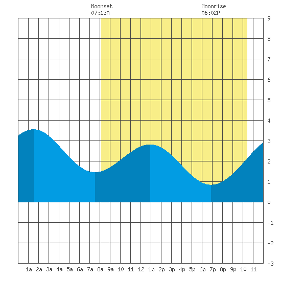Cape Sagak tide chart for Friday, April 19, 2024
