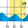 Cape Sagak tide chart for Friday, April 19, 2024