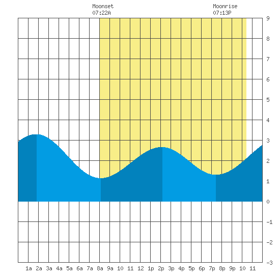 Cape Sagak tide chart for Saturday, April 20, 2024
