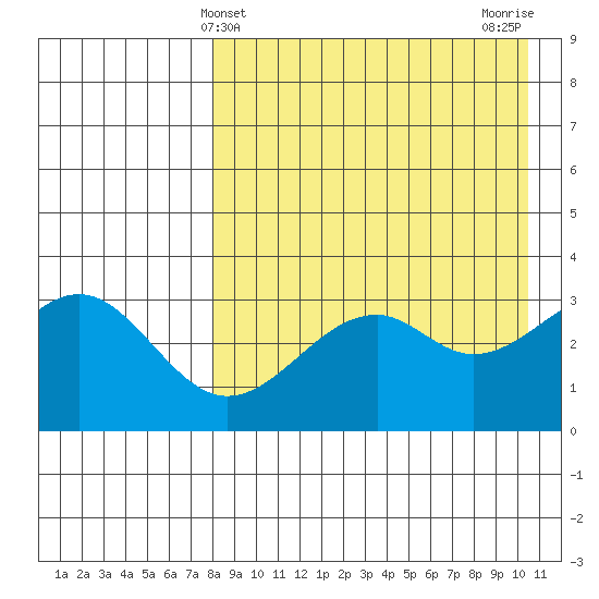 Cape Sagak tide chart for Sunday, April 21, 2024