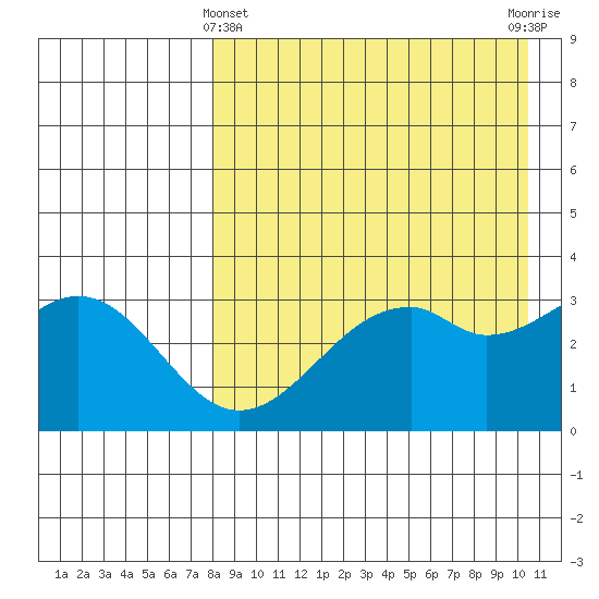 Cape Sagak tide chart for Monday, April 22, 2024