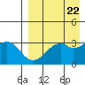 Cape Sagak tide chart for Monday, April 22, 2024