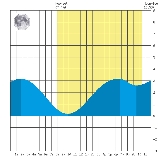 Cape Sagak tide chart for Tuesday, April 23, 2024