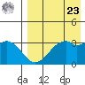 Cape Sagak tide chart for Tuesday, April 23, 2024