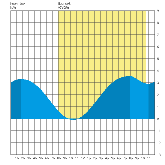 Cape Sagak tide chart for Wednesday, April 24, 2024
