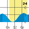 Cape Sagak tide chart for Wednesday, April 24, 2024