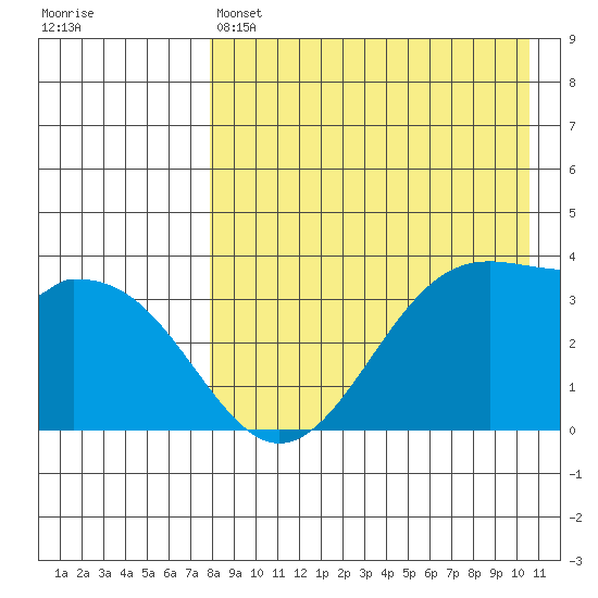 Cape Sagak tide chart for Thursday, April 25, 2024