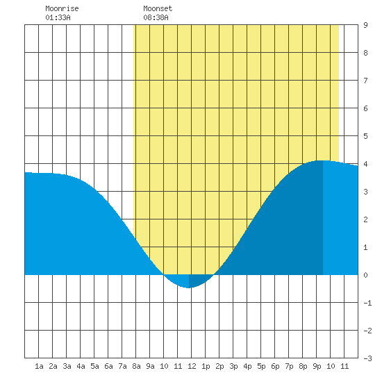 Cape Sagak tide chart for Friday, April 26, 2024