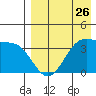 Cape Sagak tide chart for Friday, April 26, 2024