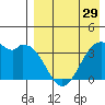 Cape Sagak tide chart for Monday, April 29, 2024