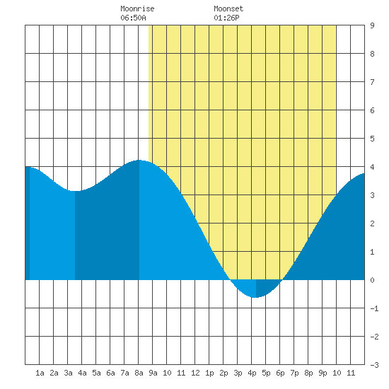 Cape Sagak tide chart for Tuesday, April 2, 2024
