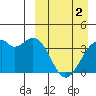 Cape Sagak tide chart for Tuesday, April 2, 2024