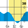 Cape Sagak tide chart for Tuesday, April 30, 2024