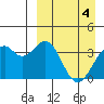 Cape Sagak tide chart for Thursday, April 4, 2024