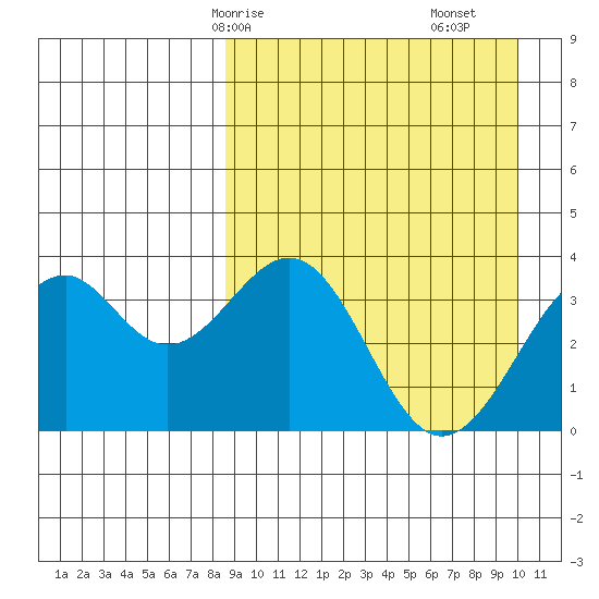 Cape Sagak tide chart for Friday, April 5, 2024