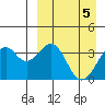 Cape Sagak tide chart for Friday, April 5, 2024