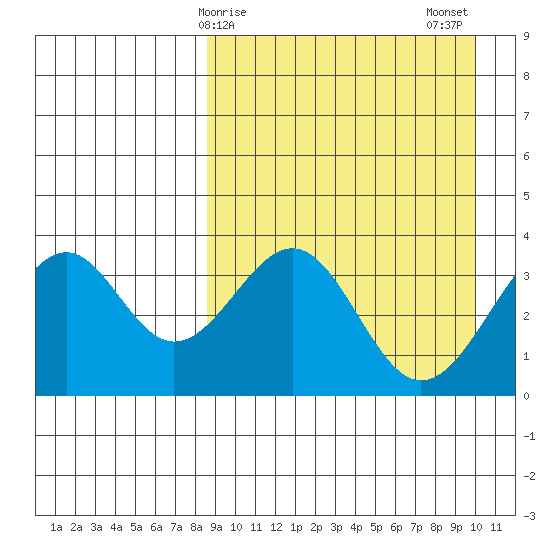Cape Sagak tide chart for Saturday, April 6, 2024