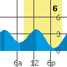 Cape Sagak tide chart for Saturday, April 6, 2024