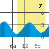 Cape Sagak tide chart for Sunday, April 7, 2024