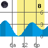 Cape Sagak tide chart for Monday, April 8, 2024