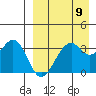 Cape Sagak tide chart for Tuesday, April 9, 2024