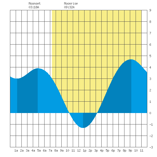 Cape Sagak tide chart for Saturday, May 11, 2024
