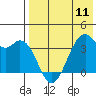 Cape Sagak tide chart for Saturday, May 11, 2024
