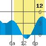 Cape Sagak tide chart for Sunday, May 12, 2024