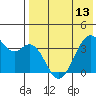 Cape Sagak tide chart for Monday, May 13, 2024