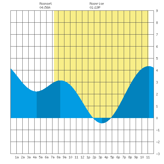 Cape Sagak tide chart for Tuesday, May 14, 2024