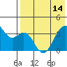 Cape Sagak tide chart for Tuesday, May 14, 2024