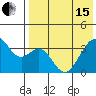 Cape Sagak tide chart for Wednesday, May 15, 2024