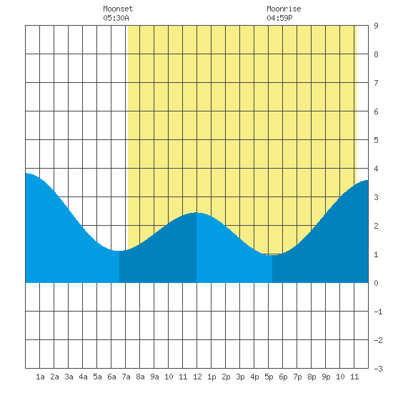Cape Sagak tide chart for Friday, May 17, 2024