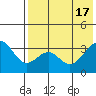 Cape Sagak tide chart for Friday, May 17, 2024