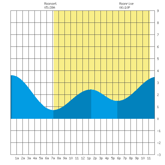 Cape Sagak tide chart for Saturday, May 18, 2024
