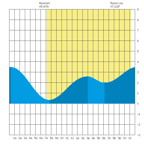 Cape Sagak tide chart for Sunday, May 19, 2024