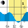 Cape Sagak tide chart for Wednesday, May 1, 2024